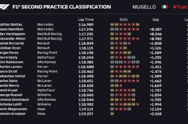 Gp Mugello: Doppietta Mercedes nelle seconde libere