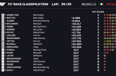 Pazza gara anche al Mugello e trionfo Hamilton