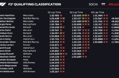 F1, GP di Russia - Pole con il brivido di Hamilton. Malissimo le Ferrari&nbsp;