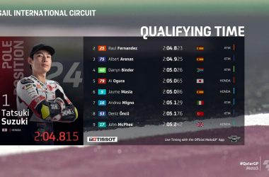 GP Qatar, Moto3: prima pole stagionale per Suzuki