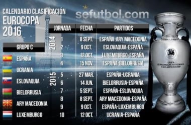 Calendario de la selección española en la fase previa a la Eurocopa de Francia 2016