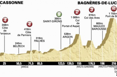 Tour de France 2014 - Le profil de la 16ème étape