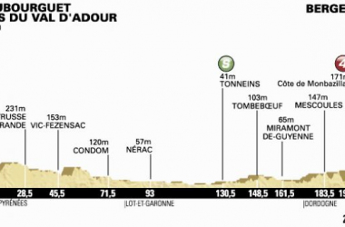 Tour de France 2014 - Le profil de la 19ème étape