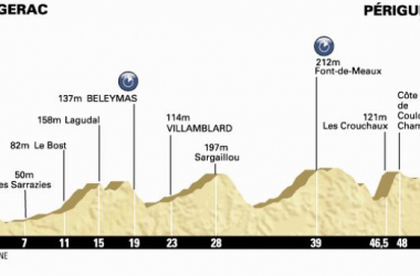 Tour de France 2014 - Le profil de la 20ème étape