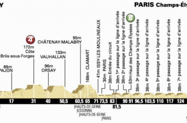 Tour de France 2014 - Le profil de la 21ème étape