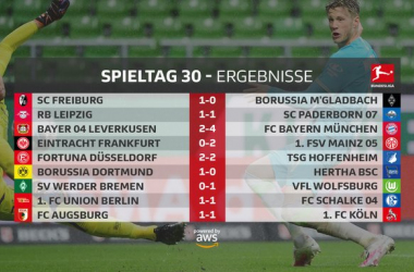 Bundesliga, i risultati della domenica: vince solo il&nbsp;Wolfsburg