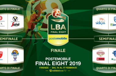 Basket, Poste Mobile Final Eight 2019 - Milano è la squadra da battere