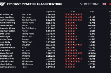 Gp Silverstone atto secondo: Doppietta Mercedes nelle prime libere