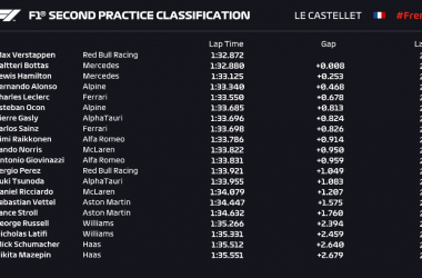 GP Francia: libres 2. Tira y afloja entre Verstappen y los de Mercedes