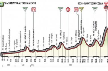 Giro d'Italia 2018, la presentazione della 14esima tappa: tocca allo Zoncolan