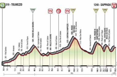 Giro d'Italia 2018, la 15esima tappa: Sappada si offre per un colpo grosso