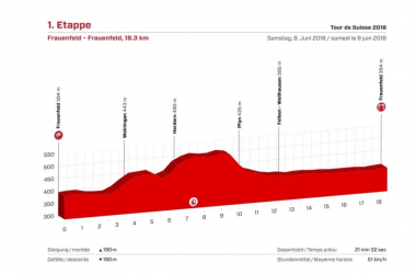 Giro di Svizzera, la presentazione della cronosquadre