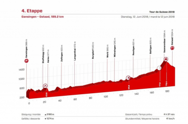 Giro di Svizzera, la presentazione della quarta tappa