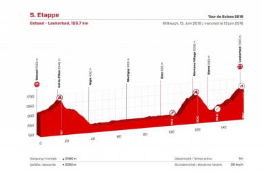 Giro di Svizzera, la presentazione della quinta tappa