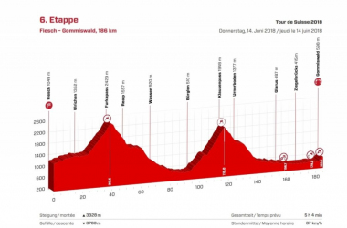 Giro di Svizzera, la presentazione della sesta tappa