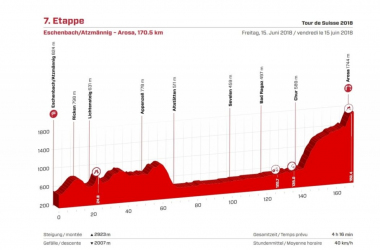 Giro di Svizzera, la presentazione della settima tappa