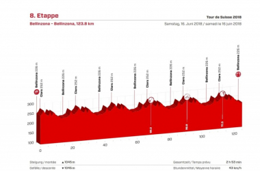 Giro di Svizzera, la presentazione dell&#039;ottava tappa