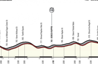 Giro d&#039;Italia 2018, la presentazione della prima tappa