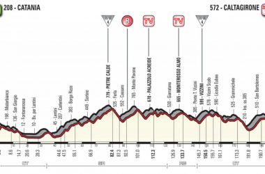 Giro d&#039;Italia 2018, la presentazione della quarta tappa