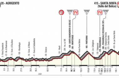 Giro d&#039;Italia 2018, la presentazione della quinta tappa