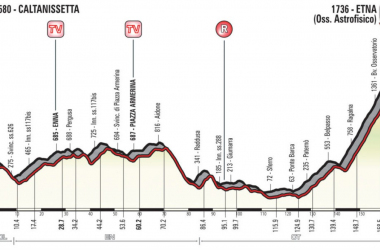 Giro d&#039;Italia 2018, la presentazione della sesta tappa