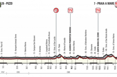 Giro d&#039;Italia 2018, la presentazione della settima tappa