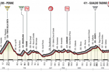 Giro d&#039;Italia 2018, la presentazione della decima tappa