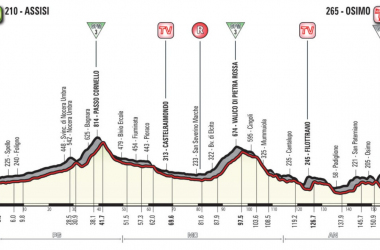 Giro d&#039;Italia 2018, la presentazione dell&#039;undicesima tappa