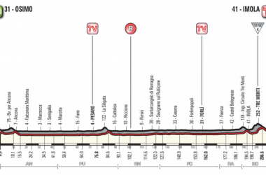 Giro d&#039;Italia 2018, la presentazione della dodicesima tappa