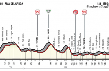 Giro d&#039;Italia 2018, la presentazione della diciassettesima tappa