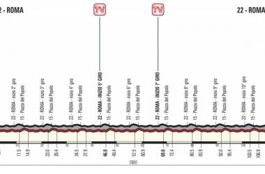 Giro d&#039;Italia 2018, la presentazione della ventunesima tappa