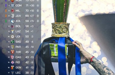 @seriea