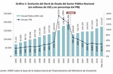 Los mecanismos de financiación de un Estado y el caso argentino