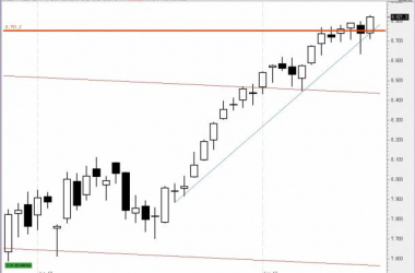 La relajación del riesgo aúpa al Ibex