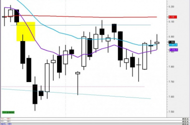 El Ibex 35 se mantiene estable