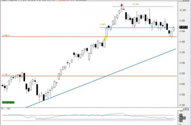 El Ibex rebota y consigue terminar la semana con un 0.19%