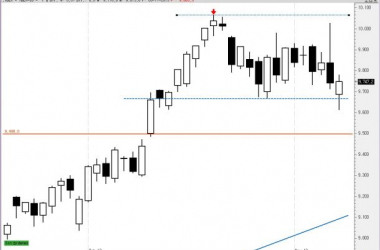 El BCE no logra animar al Ibex 35