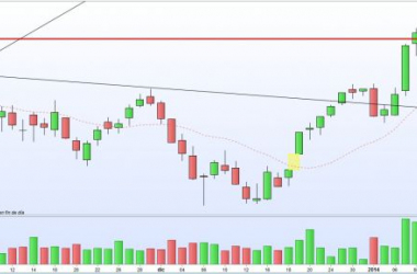 El Ibex 35 sube un 5% y marca nuevos máximos