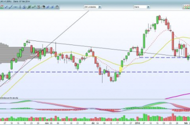 El Ibex 35 sube un 1,53% esta semana