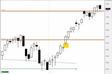 El Ibex 35 se revaloriza un 10% en cuatro semanas