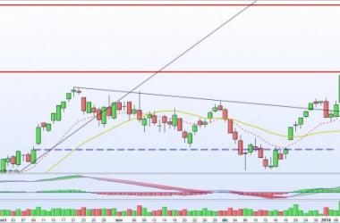 El Ibex 35 sigue en máximos anuales