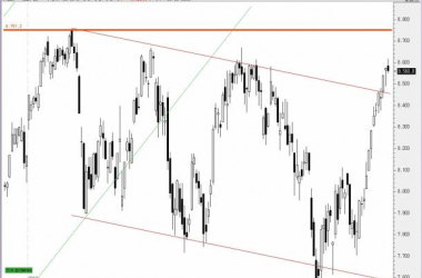 El Ibex 35 va por su tercera semana de subidas