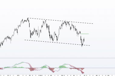 El Ibex, en la base del canal