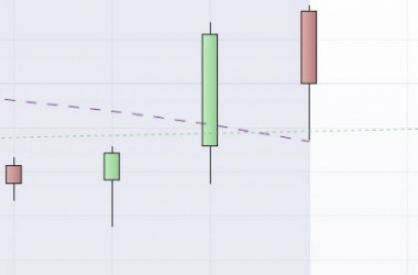 Rebote marcado por Draghi y Yellen