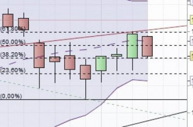 El Ibex se mantiene cerca de los 11.000 puntos