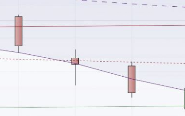 Semana en números rojos del Ibex