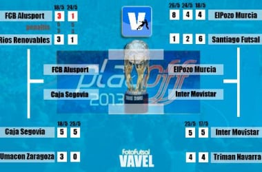 Análisis Jornada II Playoffs: impera la lógica