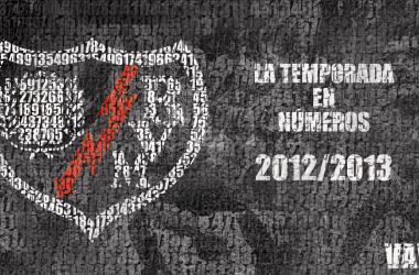 Temporada 2012/13 del Rayo Vallecano, en números