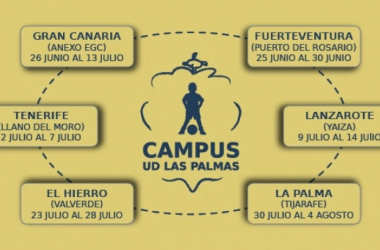 La UD Las Palmas presentó el campus que celebrarán en La Palma