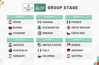 Sorteados los grupos de las finales de la Copa Davis; Estados Unidos e Italia, los rivales de Colombia